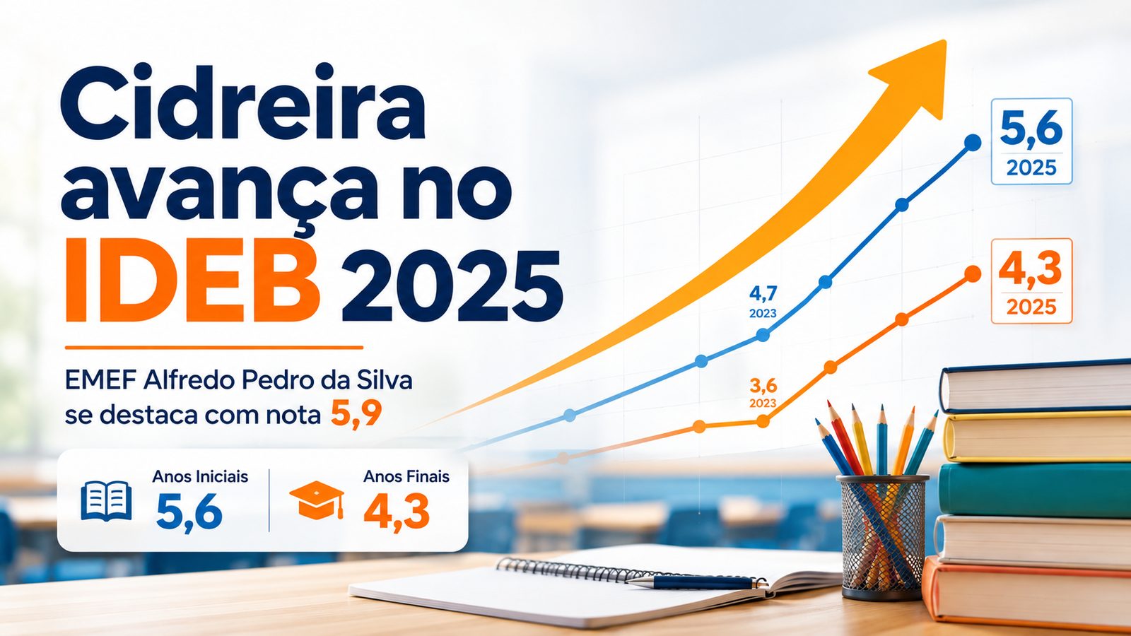 Dados do IDEB