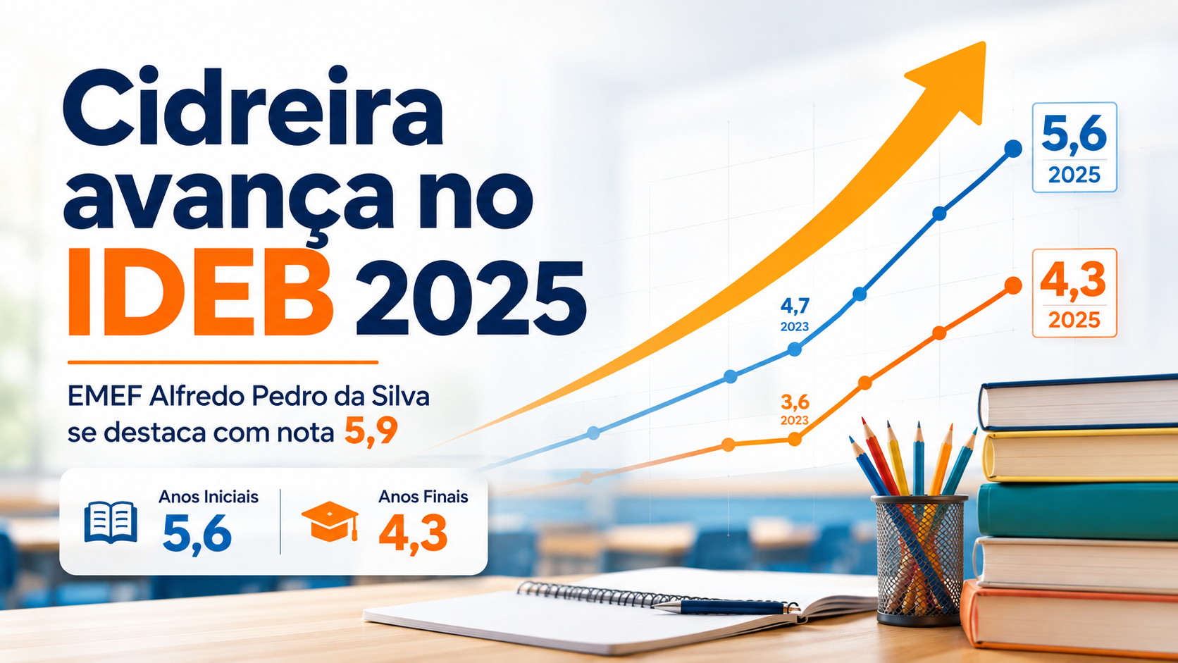 Dados do IDEB