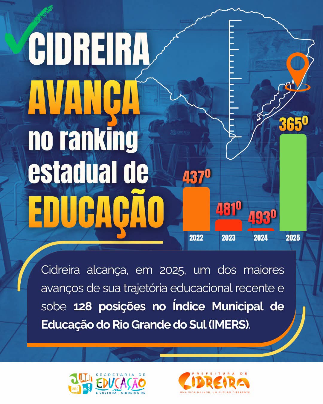 Cidreira avança no ranking educacional.